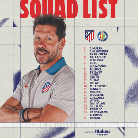 Club Atlético de Madrid - Atlético de Madrid-Getafe CF squad list