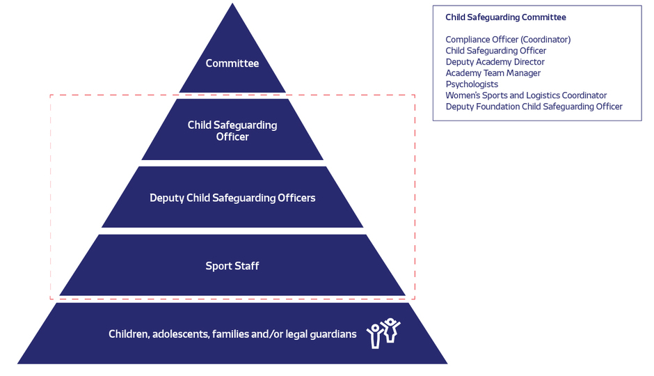 Child Safeguarding System
