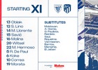 Once vs Athletic ENG